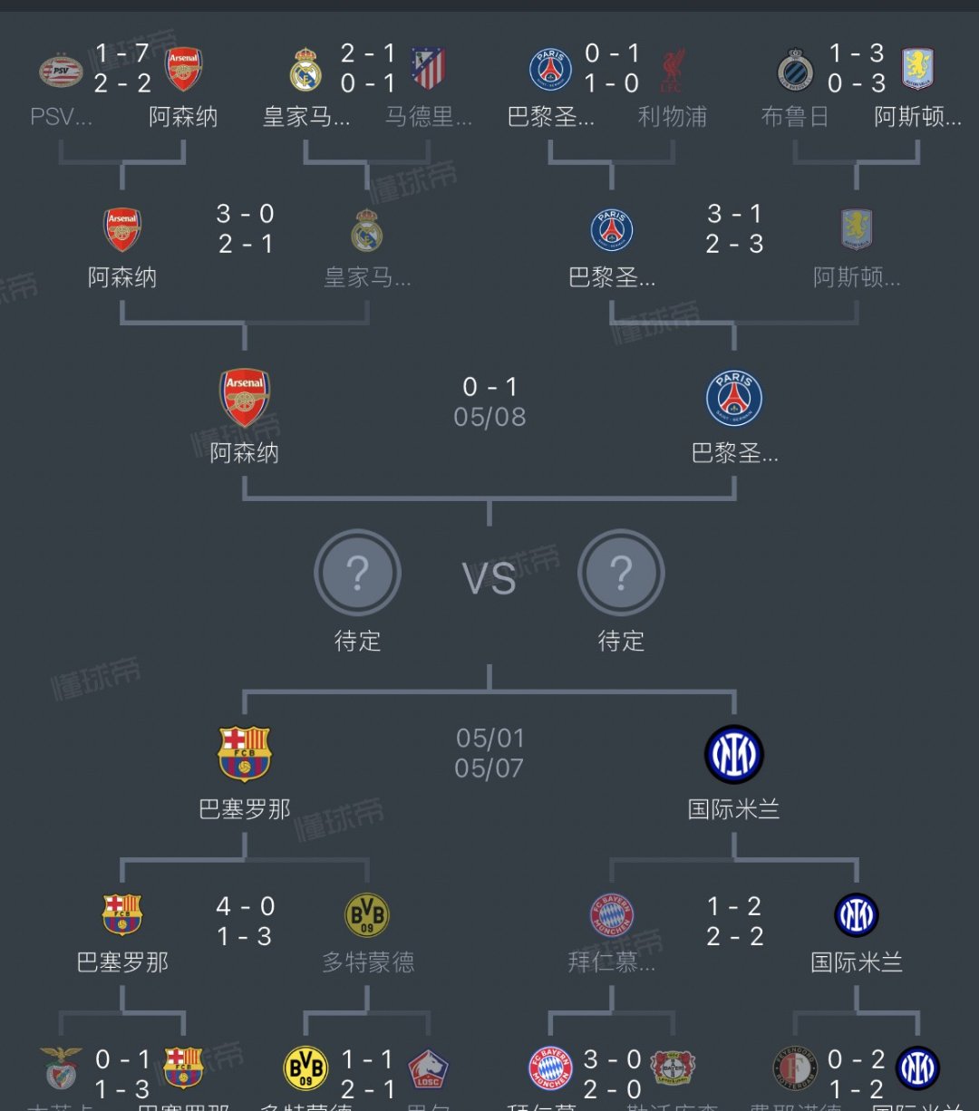 阿森纳翻盘巴西，姆巴佩制霸全场