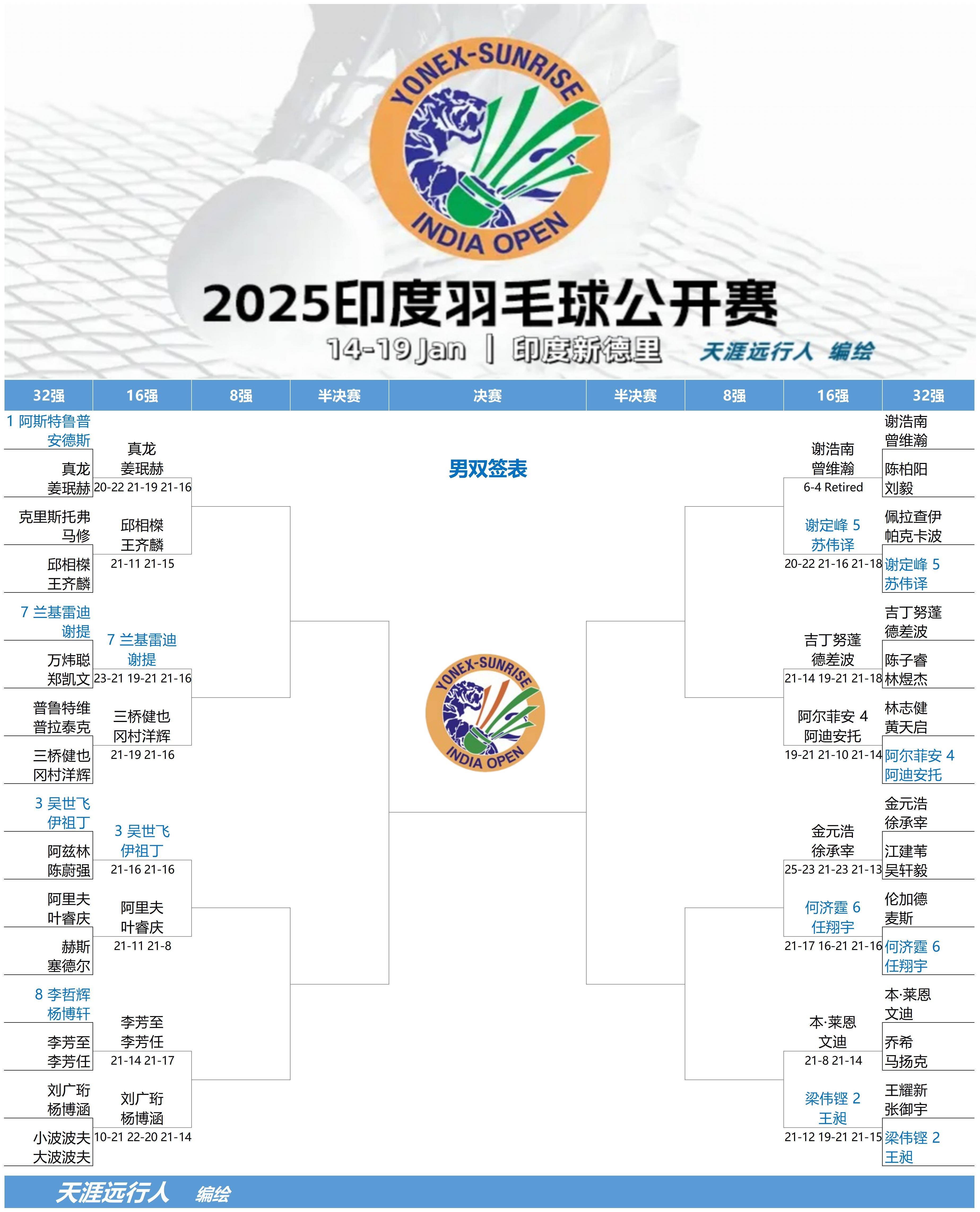 包含印度羽毛球队强势日本羽毛球队，戴资颖打破历史纪录的词条