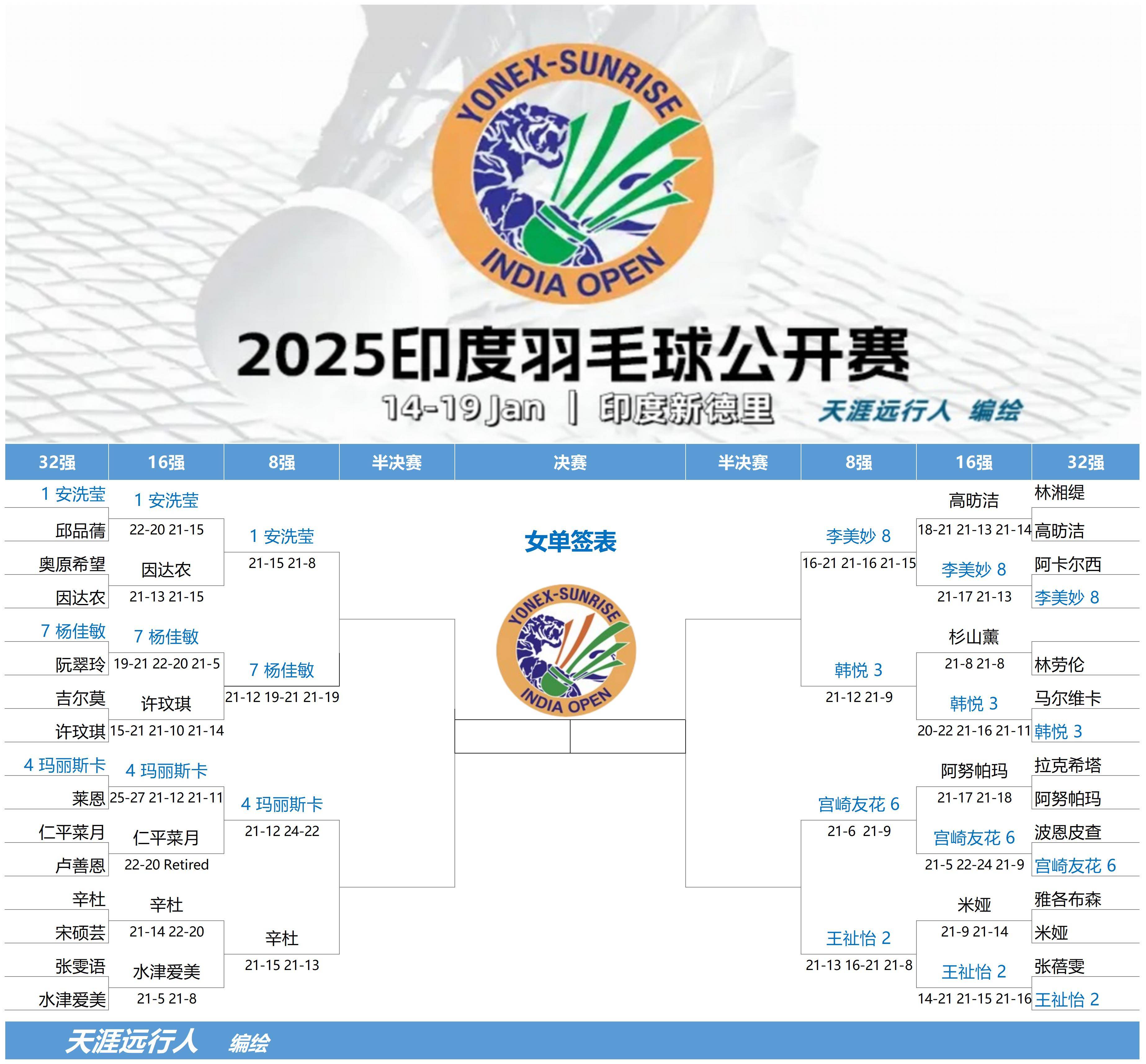 印度羽毛球队鏖战马来西亚羽毛球队，林丹关键制胜