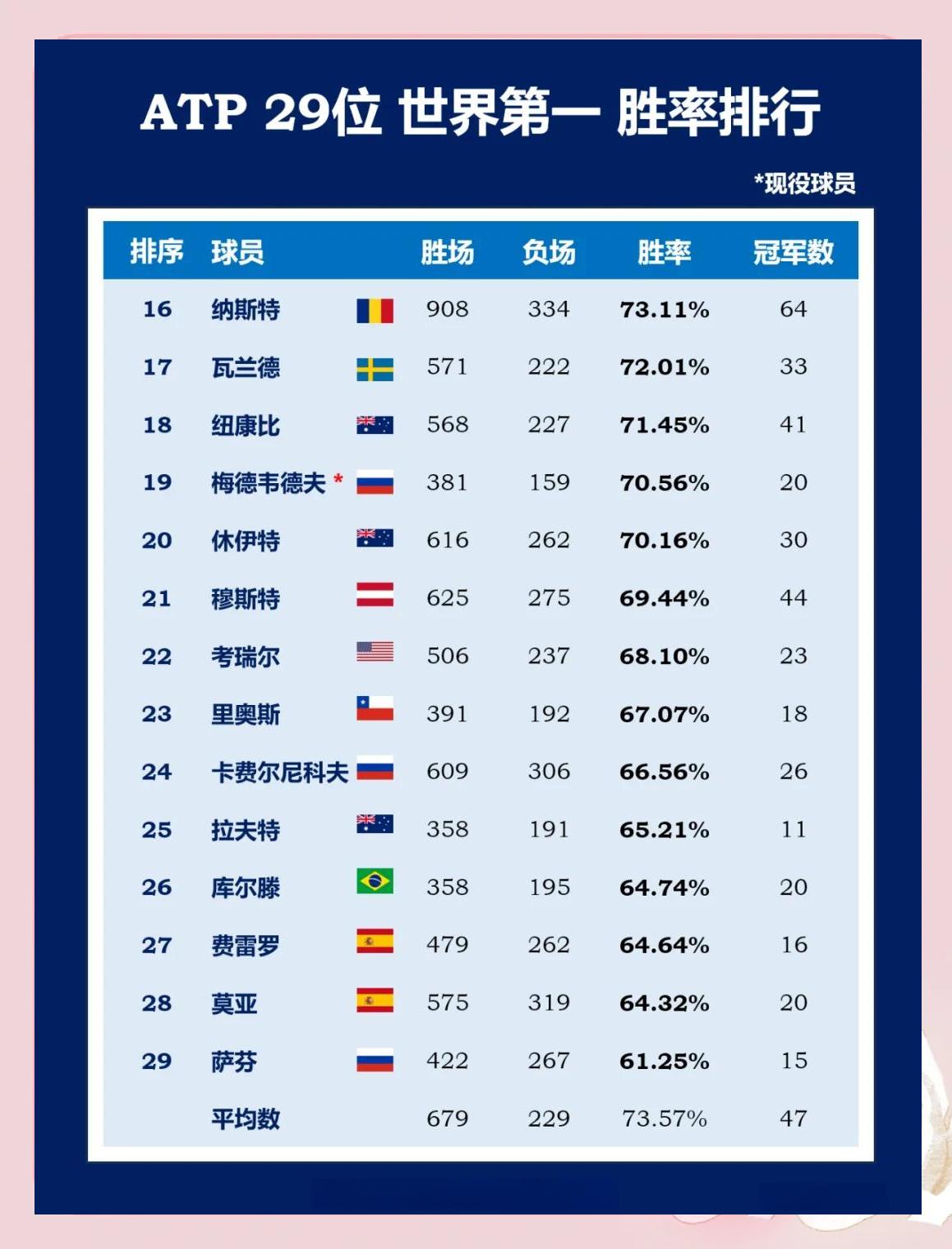 包含ATP总决赛碾压美网，德约科维奇关键制胜的词条